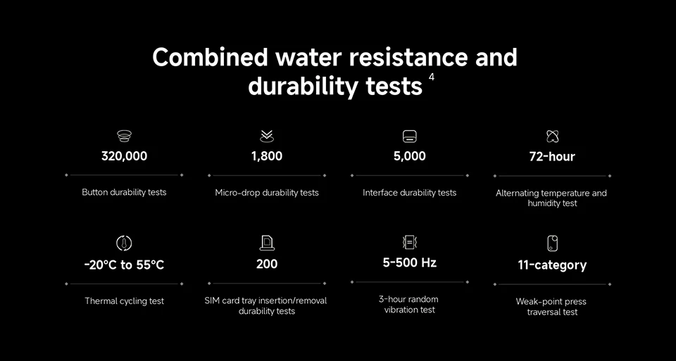 Global Version Xiaomi Redmi Note 15 Pro Plus 5G Smartphone 6500mAh 100W Hypercharge Snapdragon 7s Gen 4 CPU 6.83" AMOLED display