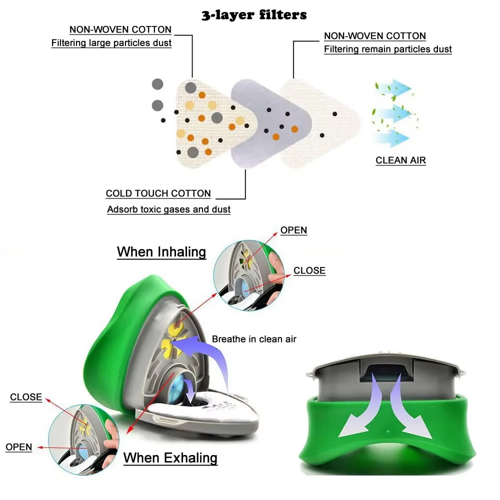 Máscara antipolvo profesional de media cara, respirador a prueba de polvo, máscara de seguridad de trabajo de goma para constructor, carpintero, protección contra la neblina limpia diaria