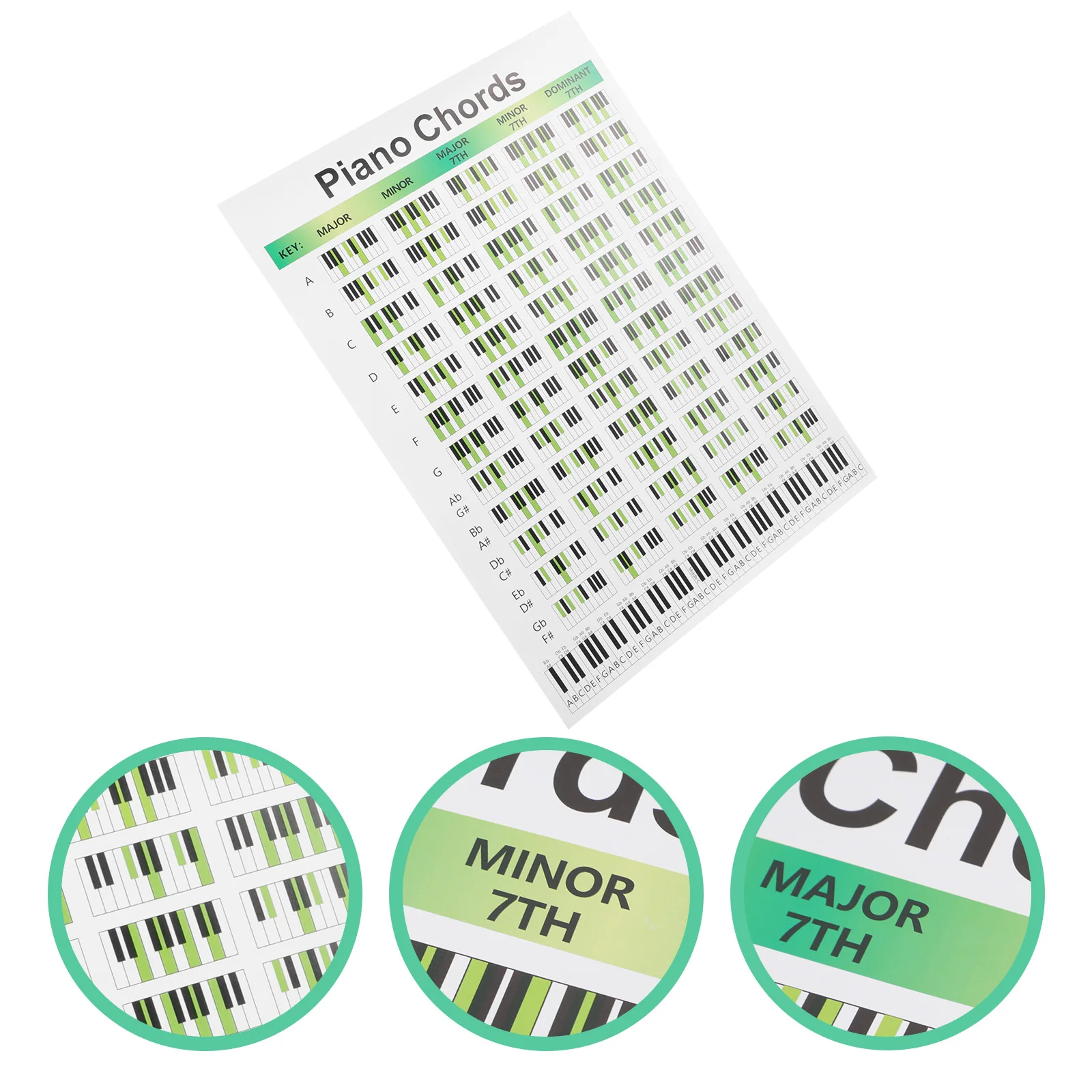 

Piano Chord Diagram Fifth Scale Poster Music Chart for Cord Flip Coated Paper Wall Child