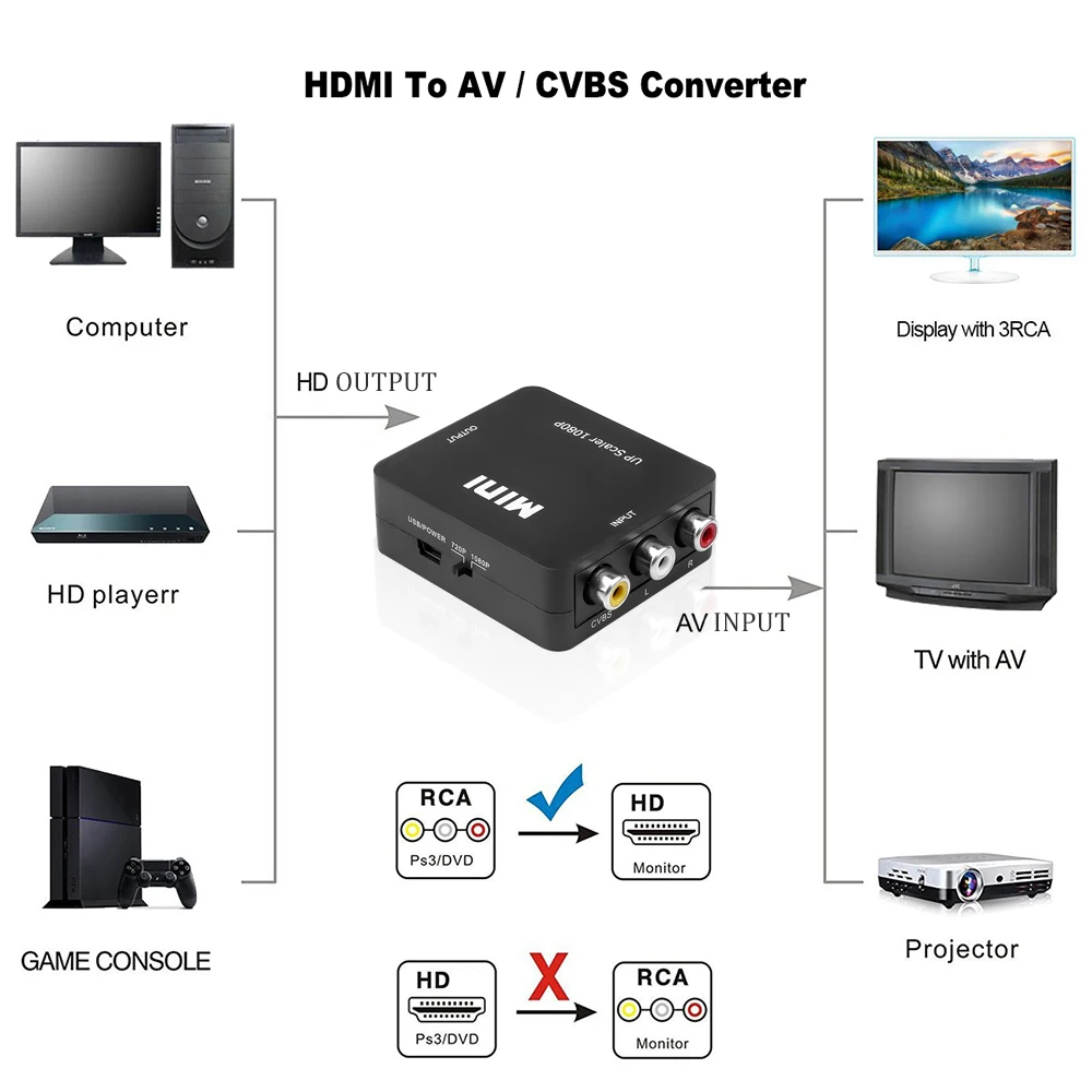 AV to HDMI Converter 1080P HD RCA to HDMI Adapter Converter AV2HDMI AV/CVSB to HDMI-compatible AV to HDMI Switch HD-MI Adapter