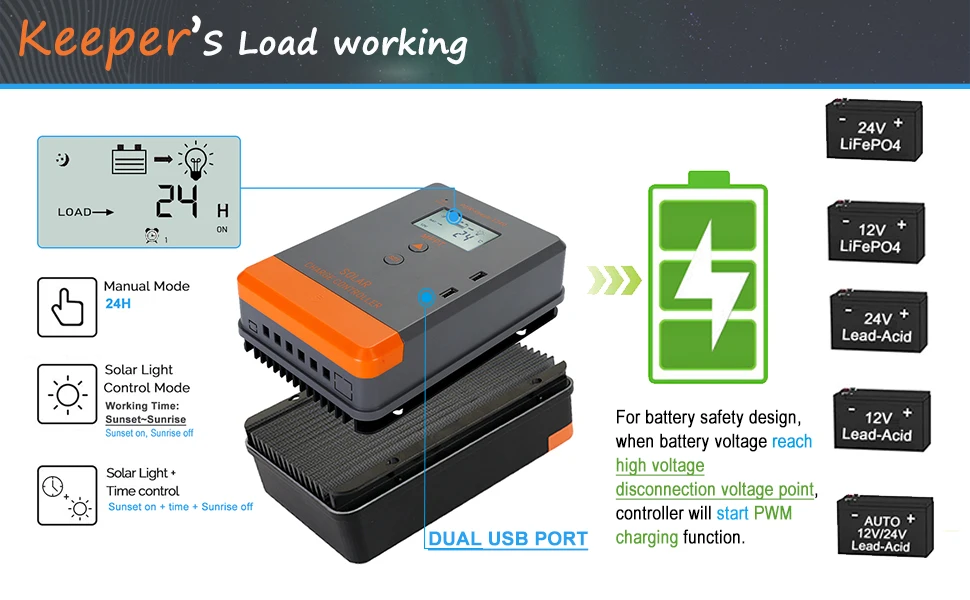 US Stock 20A 30A 40A Solar Charger Controller 12V 24V Solar Regulator LCD Display Fit LifePo4 Batteria for Home RV Boat Camp