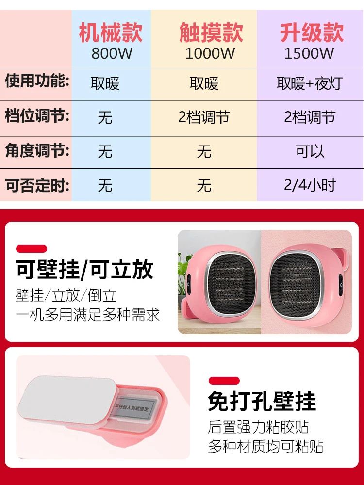 Chauffage mural pour salle de bain...