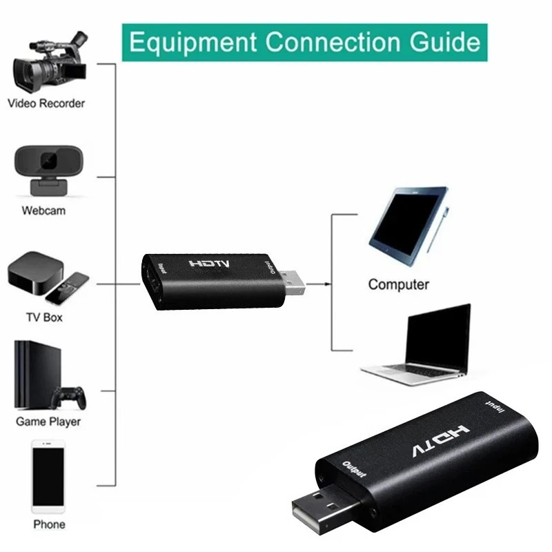 HD 4K Video Capture Card USB3.0 2.0 HDTV Video Grabber Record Box for PS4 Game DVD Camcorder Camera Recording Live Streaming