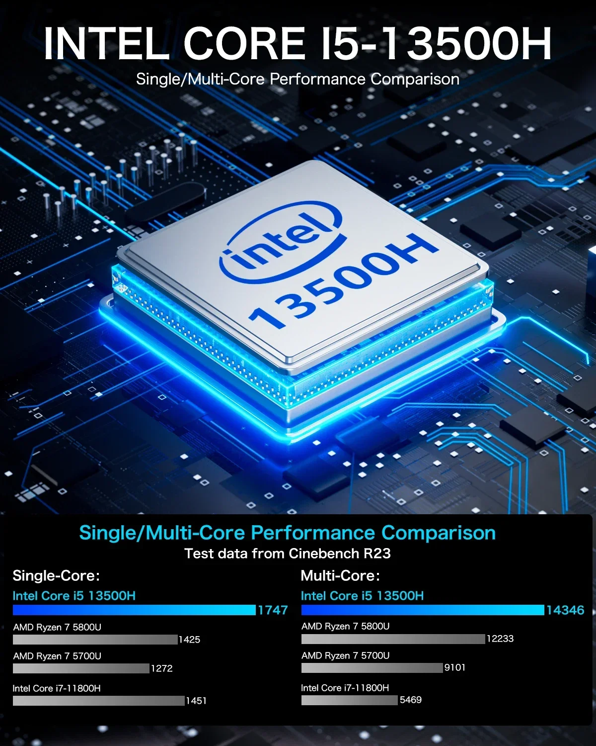 GMKtec K7 Intel Core i5 13500H Mini PC Windows 11 Pro DDR5 NVME SSD PCIe 2.5G Lan WIFI6 BT5.2 Desktop Mini PC Gamer Computer