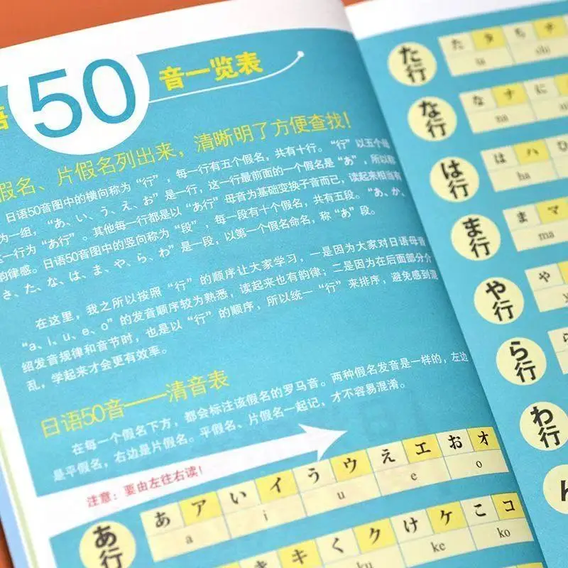 Introdução ao Zero Básico Japonês