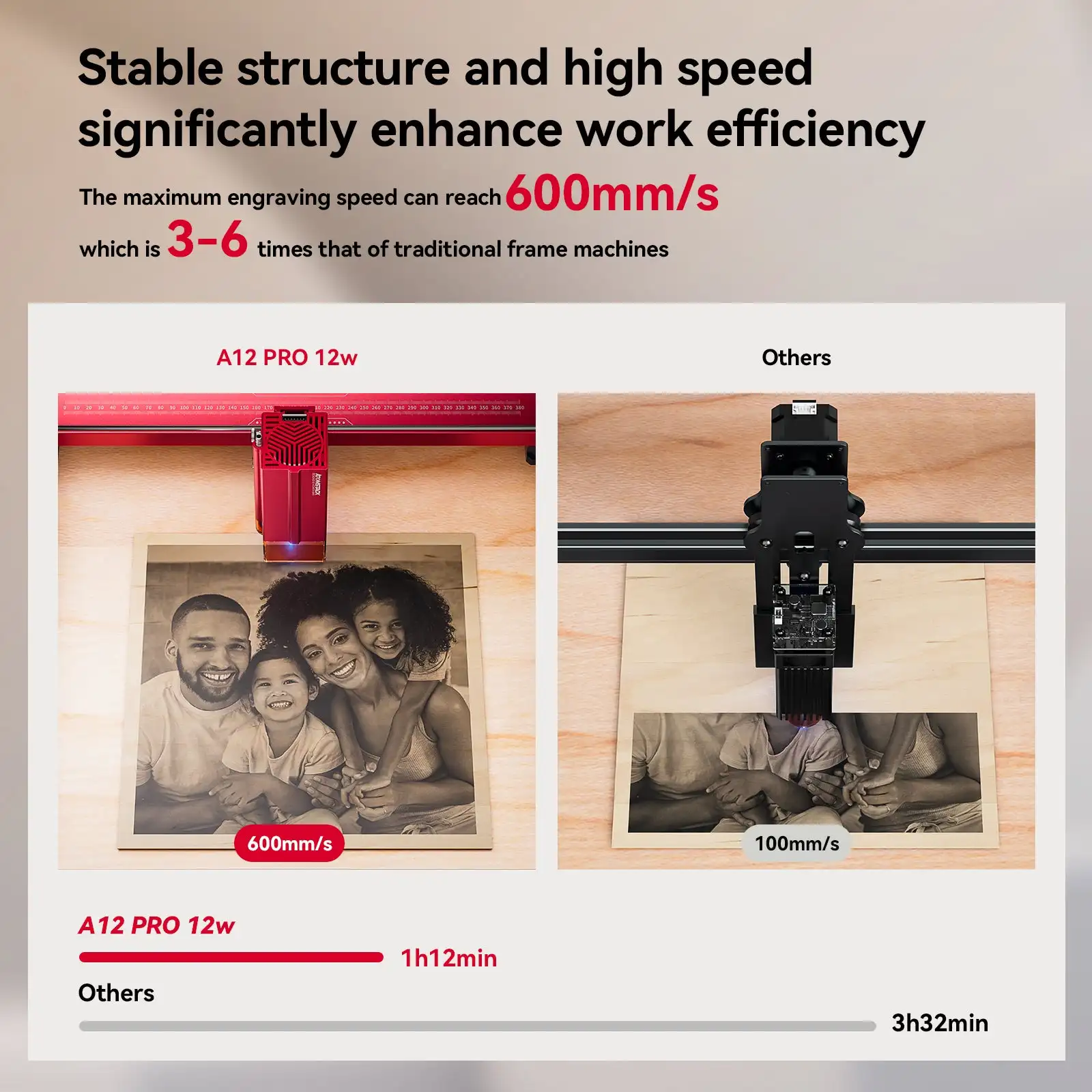 Atomstack A12 X12 Pro 레이저 타각기, 50W CNC 조각기 커터, 12W 출력, 30,000 mm/min 130W, 목재 금속용 CO2 효과