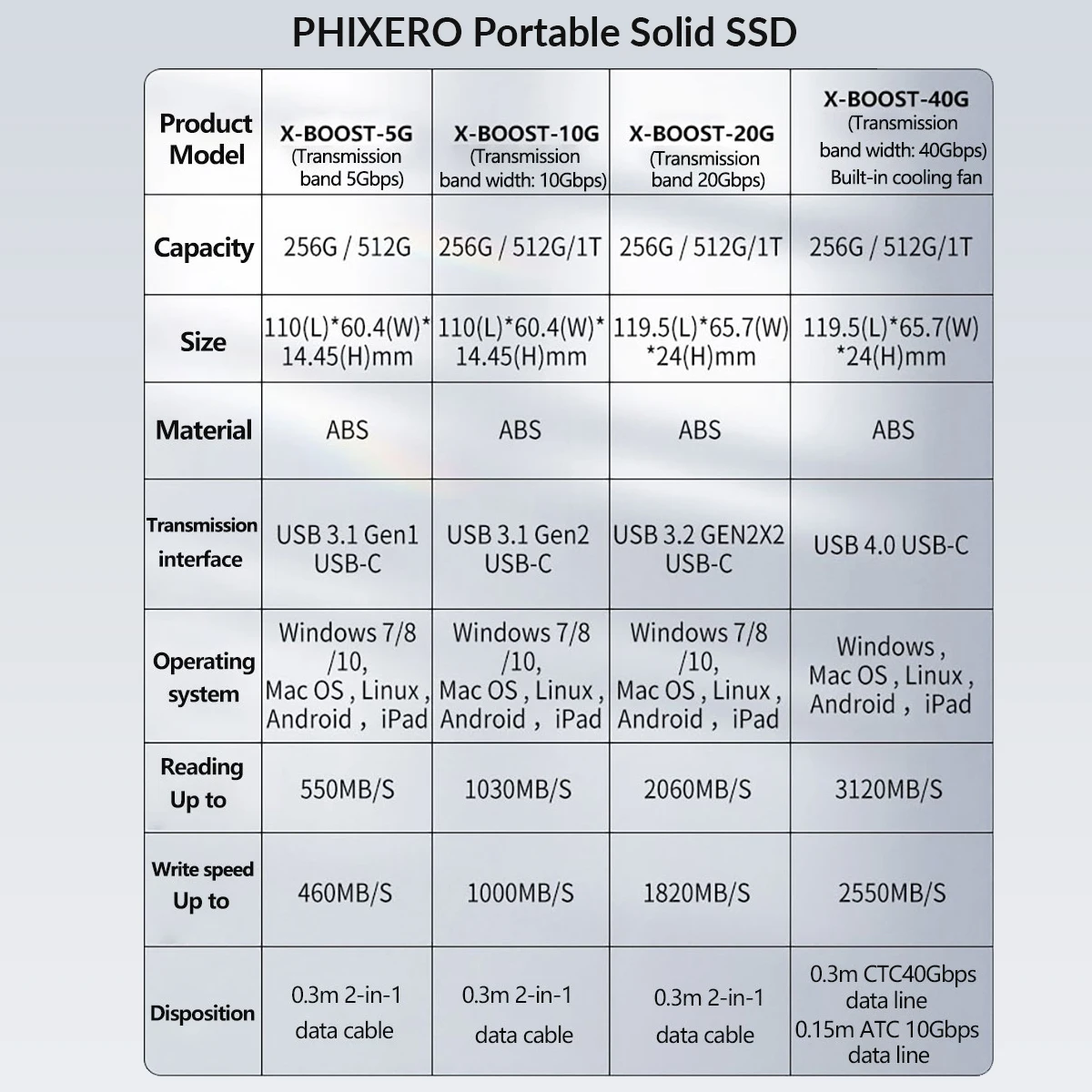 PHIXERO-unidad de estado sólido externa, SSD portátil de 256GB, 512GB, 1TB, 2TB, disco HD USB 3,2 para Xbox, PC y portátil