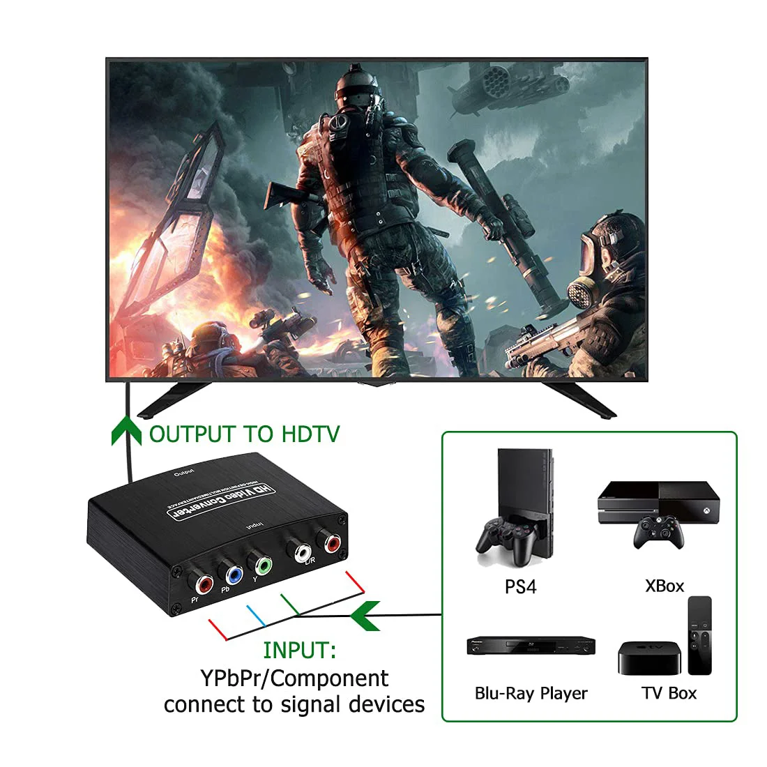 YPbPr to HDMI Converter Video Audio Converter Adapter HDMI V1.4 for DVD PSP Xbox 360 PS2 Nintendo to HDTV Monitor Projector