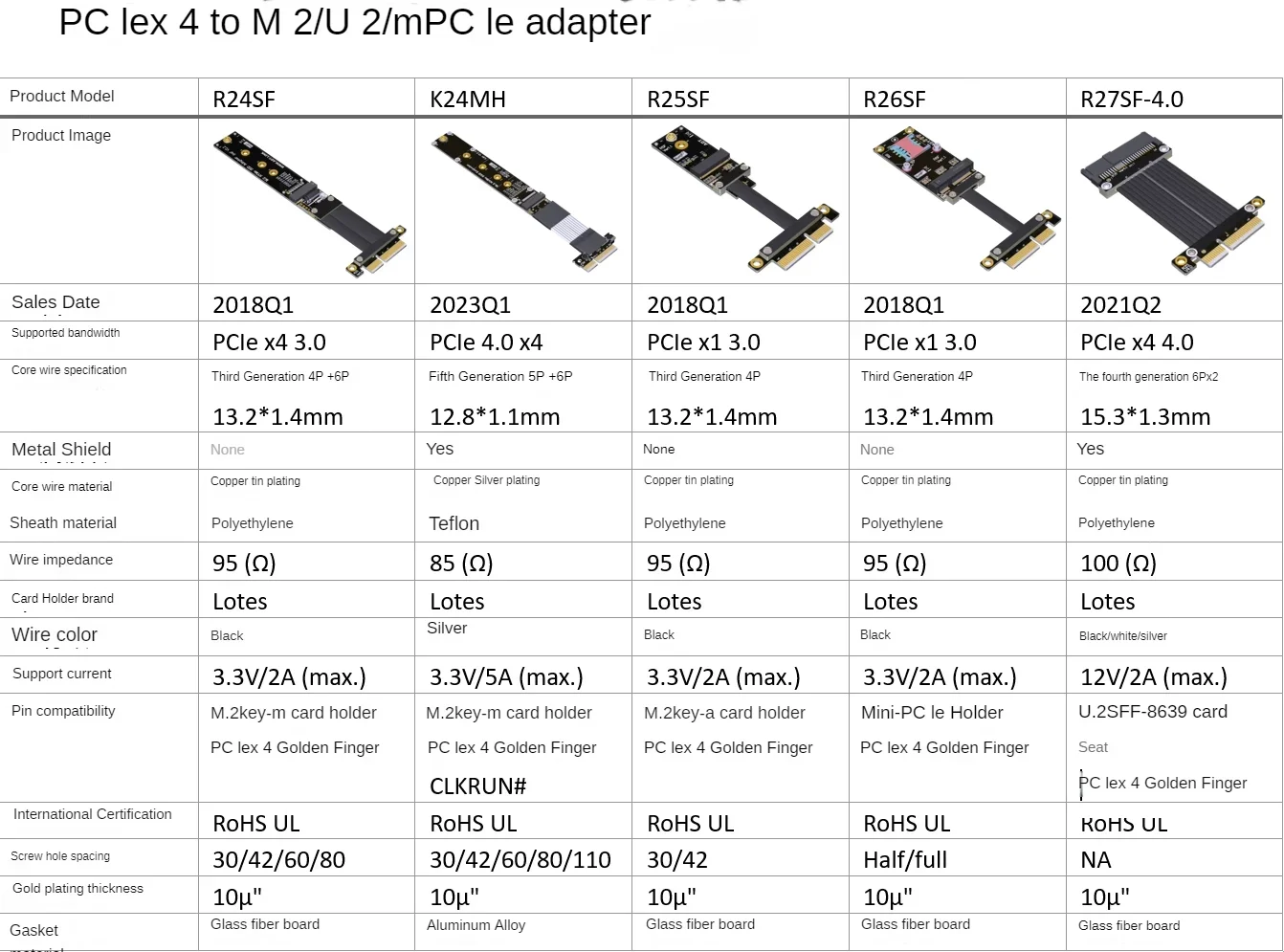 Interruptor U.2 de U2 para PCI-E 3.0 4.0x4 SFF-8639 NVMe Pcie cabo de extensão ssd ADT