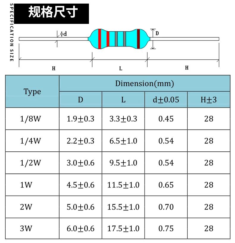 20PCS 1W Metal Film Resistor 1% Five-color Ring Power Resistor 0.1~1M 2 4.7 10R 47 100 220 360 470 1K 2.2K 10K 22K 4.7K 100K Ohm