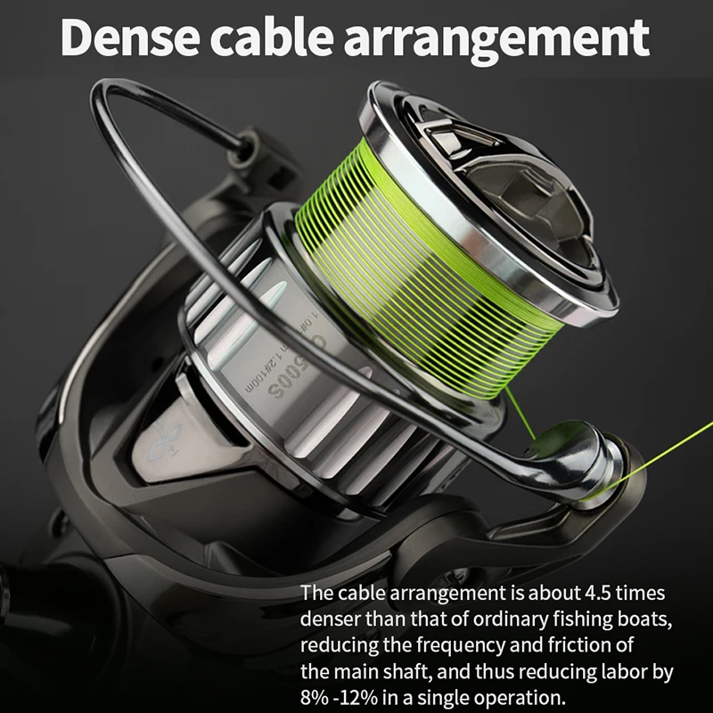 LINNHUE KINSNAKE II 1500s-3000s, 5,2:1 Übersetzungsverhältnis, ultraleichte Carbon-Spinnrollen 9BBS,