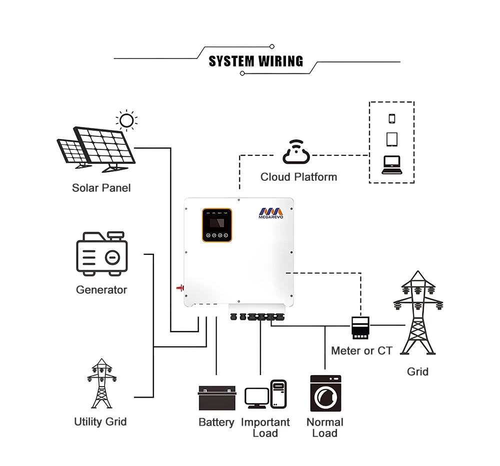 Megarevo 8KW 10KW 12KW Home Solar Inverter MPPT Hybrid PV Charging System with 380V Three Phase Output