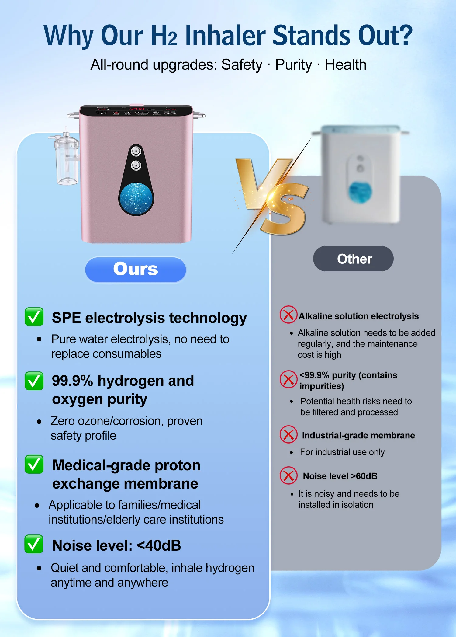 Hochreiner Wasserstoff-Sauerstoff-Generator 1200ml H2 O2 Maschine SPE PEM Elektrolyse Digitalanzeige Heim-Wellness-Gerät SUYZEKO – Detail 5