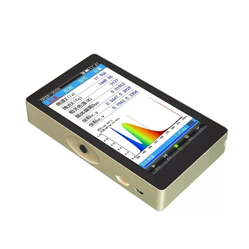 Spectral Radiation …