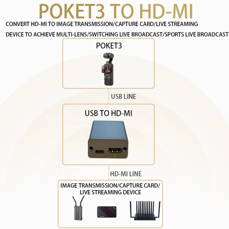 USB-камера ibview OTV-UT2H в HD 4K с нижней задержкой