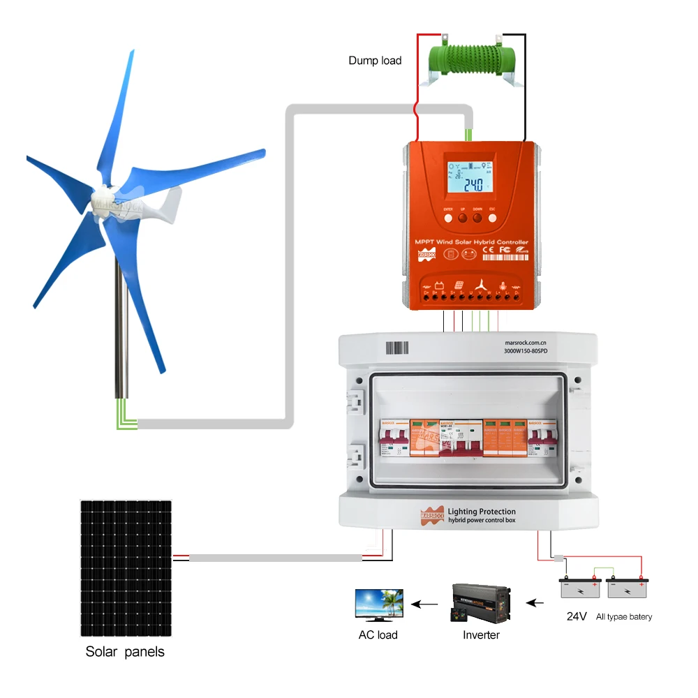 Imagem -02 - Combiner ac Distribution Box com Spd Proteção contra Raios Vento Solar Caixa de Controle de Energia Híbrida Proteção contra Surge Prendedor pv dc