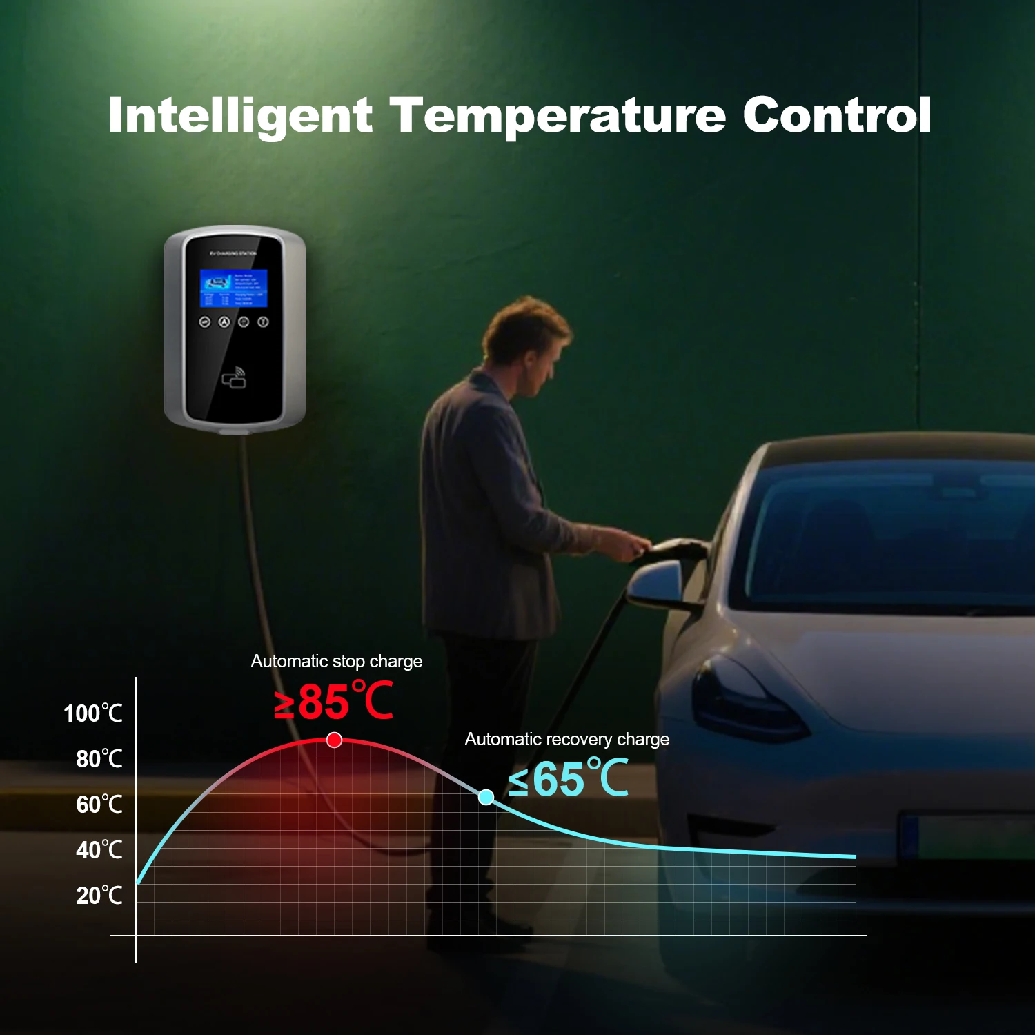 Kolanky شاحن سيارات كهربائية 32A 7.2KW مركبة كهربية شاحن سيارة EVSE Wallbox 11KW 22KW 3P Type2 كابل IEC62196-2 المقبس APP التحكم #3