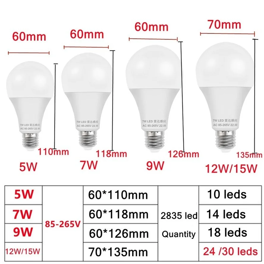 HZZKZZ E27 Microwave Radar Motion Sensor Light Bulb LED Lamp Auto Smart Infrared Bulb Energy Saving Home Porch Stair Hallway