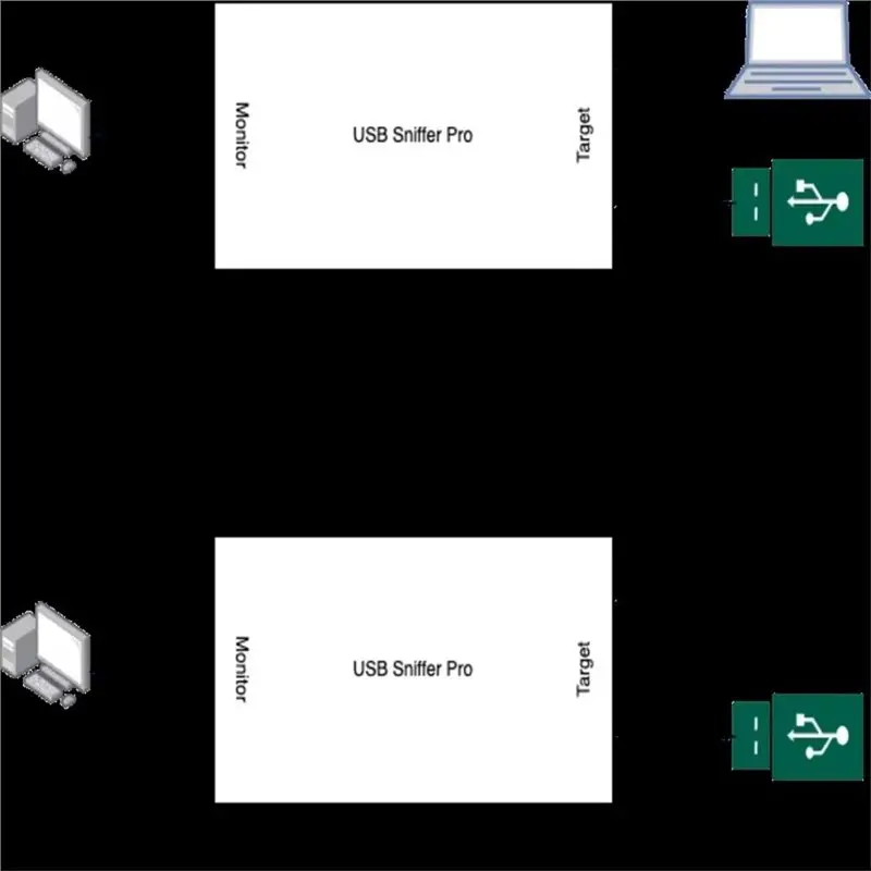 ABSS-USB Protocol Analyzer USB Sniffer USB Data Analysis Tool