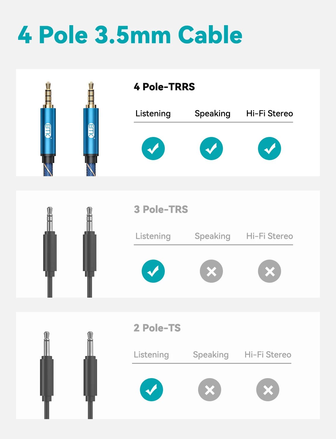 EMK AUX 3.5mm TRRS Cable Jack AUX Earphone Cable 4-Pole Male to Male Extender Lead Microphone AUX Cord for headset Smartphone