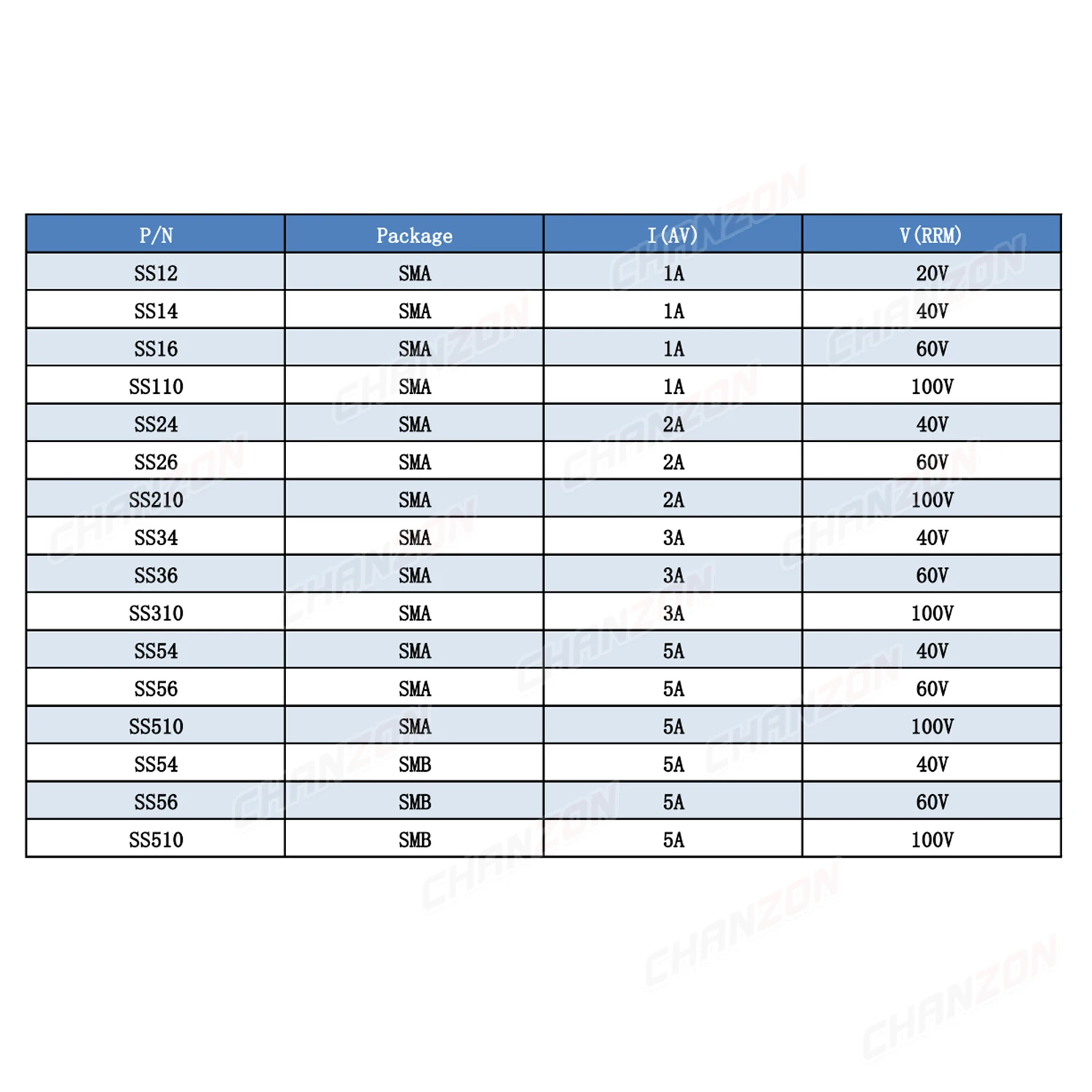 SS12 SS14 SS16 SS110 SS24 SS26 SS210 SS34 SS36 SS310 SS54 SS56 SS510 SS54 SS56 SS510 Schottky Barrier Diodes Rectifier SMA SMB