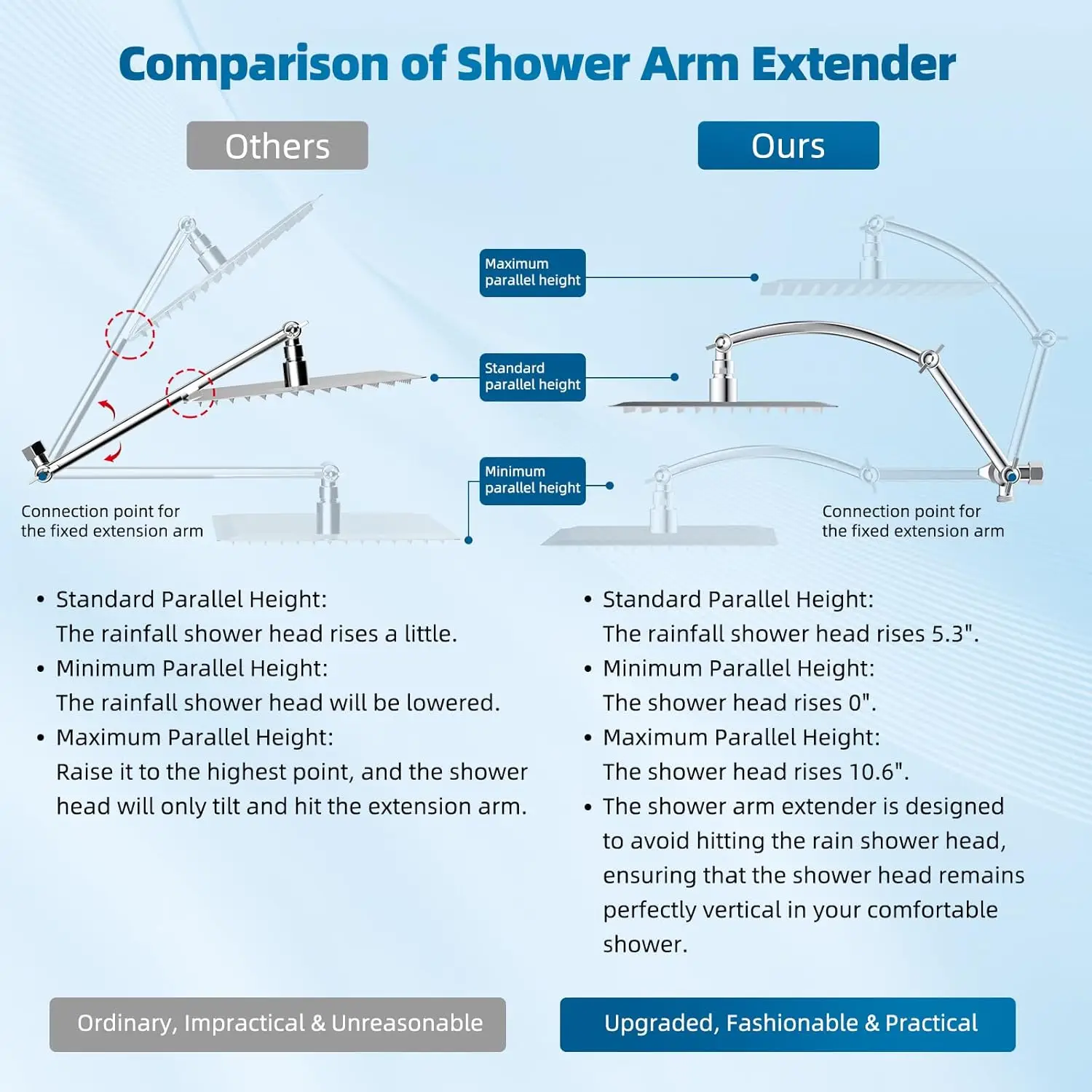 All Metal Shower Head Combo with Adjustable Arm, 10 Sprays, Chrome Finish for High Pressure Rain Shower