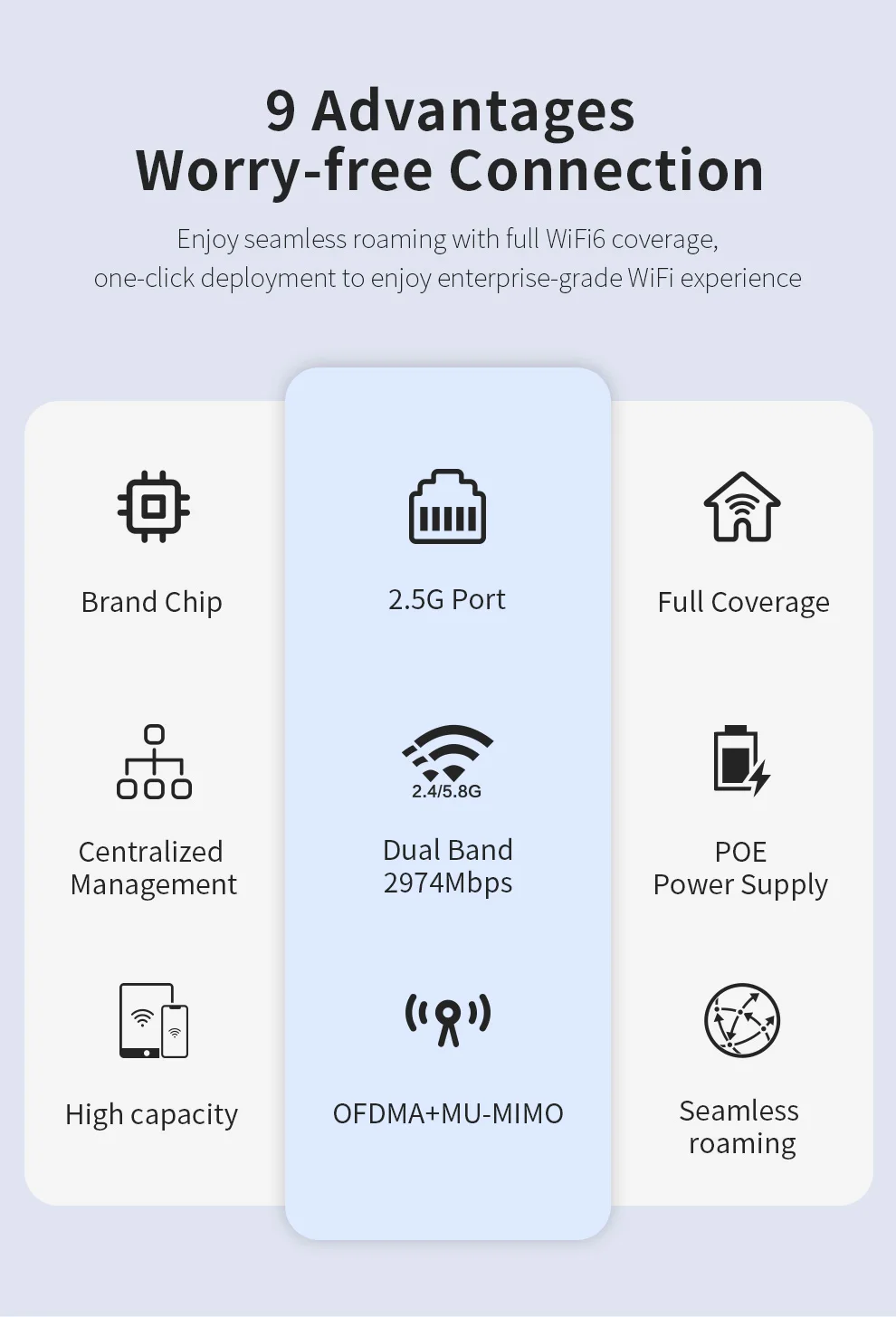 3000 Mbit/s Wireless In-Wall AP AX3000 Dual Band Repeater Router 48 V POE Access Point 2,5 G Netzwerk Port Indoor WiFi Verstärker