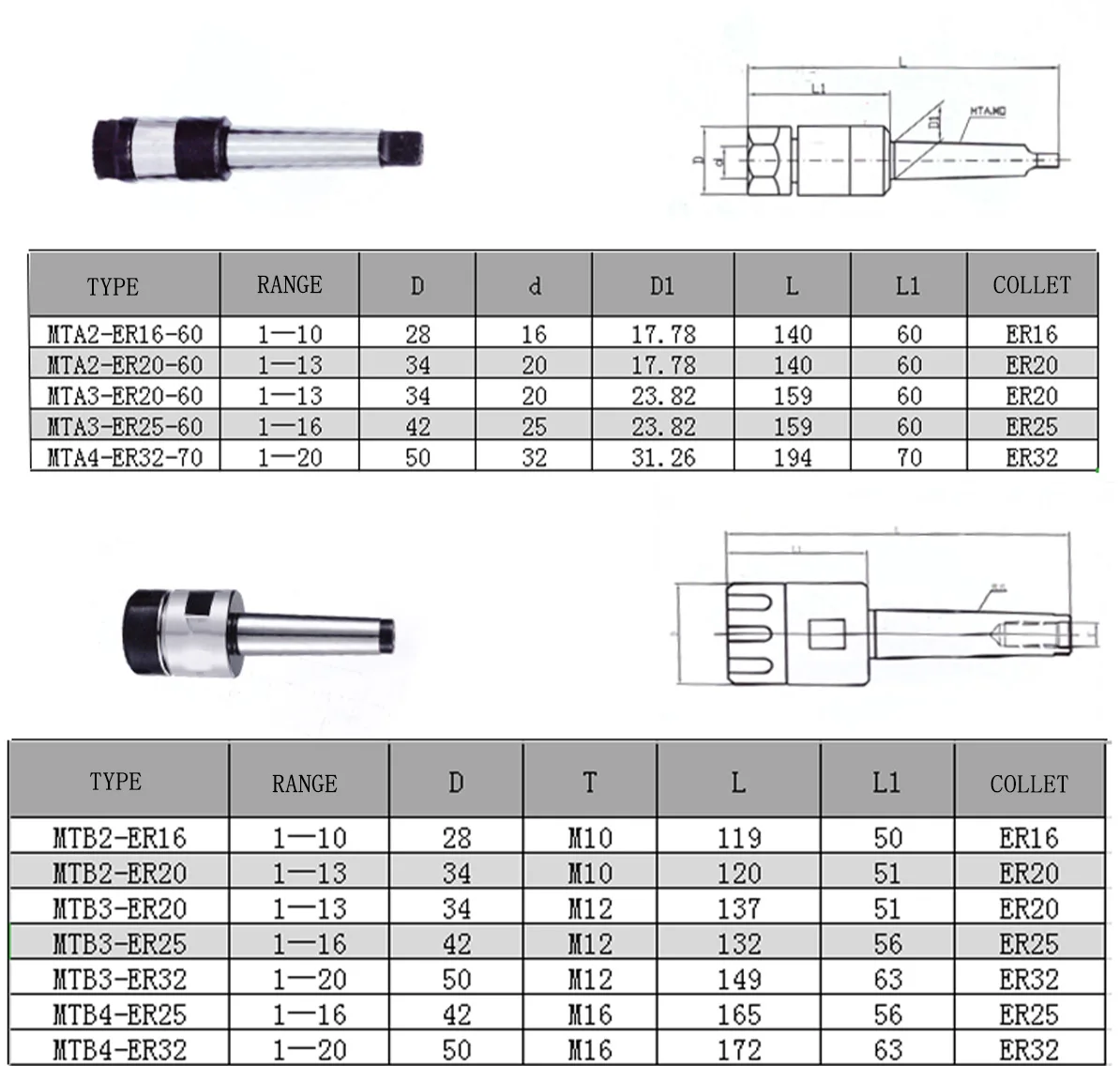 Imagem -06 - Morse Taper Shank Usinagem Centro de Ferramentas Suporte Ferramenta Torno Cnc Mt1 Mt2 Mt3 Mt4 Mt5 Mtb Er11 Er16 Er20 Er25 Er32 Er40