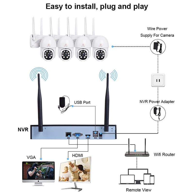 LCLCTEK Tuya Smart 3MP 8CH Wireless NVR Kit WIFI Security CCTV PTZ Camera System