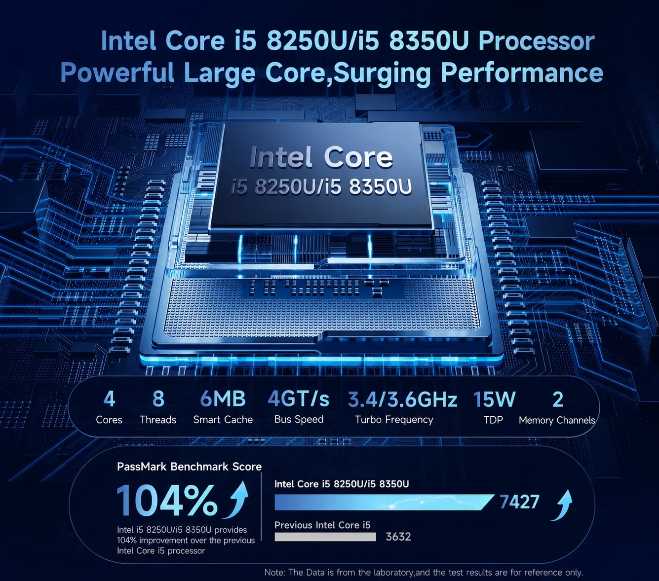 SOYO Mini PC Y5 Pro Intel i5 8th GEN 16GB DDR4 RAM 512GB M.2 SSD Win11 Pro Mini Desktop Computers Dual 4K Display WiFi 6 Type-C