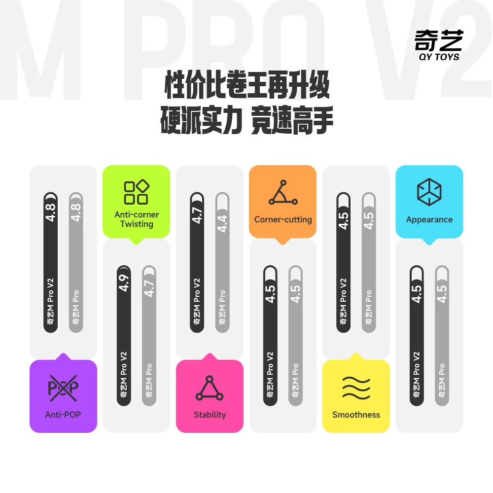 QiYi M Pro V2 3x3 UV เคลือบ Maglev Cube ปริศนาบรรเทา 3x3x3 Racing Magic Cube ตําแหน่งเกมความเร็วของเล่นเด็กของขวัญ