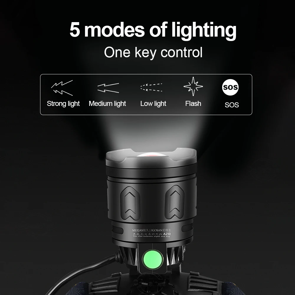 3000000LM High Lumens Powerful LED Headlamp Rechargeable Head Flashlight Light Fishing Camping Headlight 3*18650 Battery Lantern