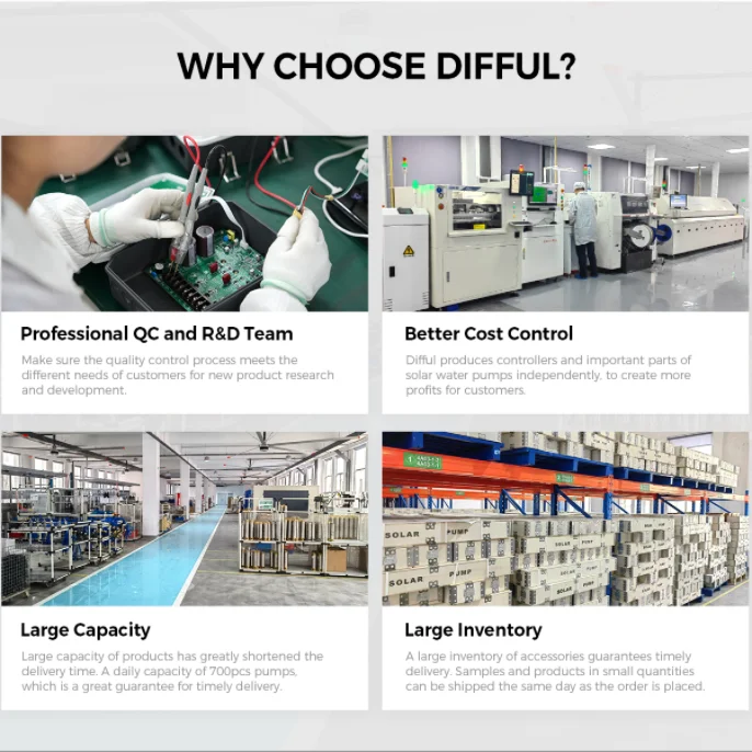 Bomba de água solar de 1,5 HP 4 polegadas Ac Dc Bomba submersível solar Controlador de inversor solar MPPT