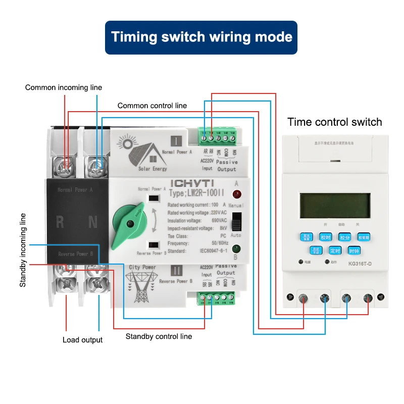 Three-phase 220V 100A 125A ATS Automatic Converter 4P Uninterruptible Dual Power Supply Automatic Transfer Switch For Solar