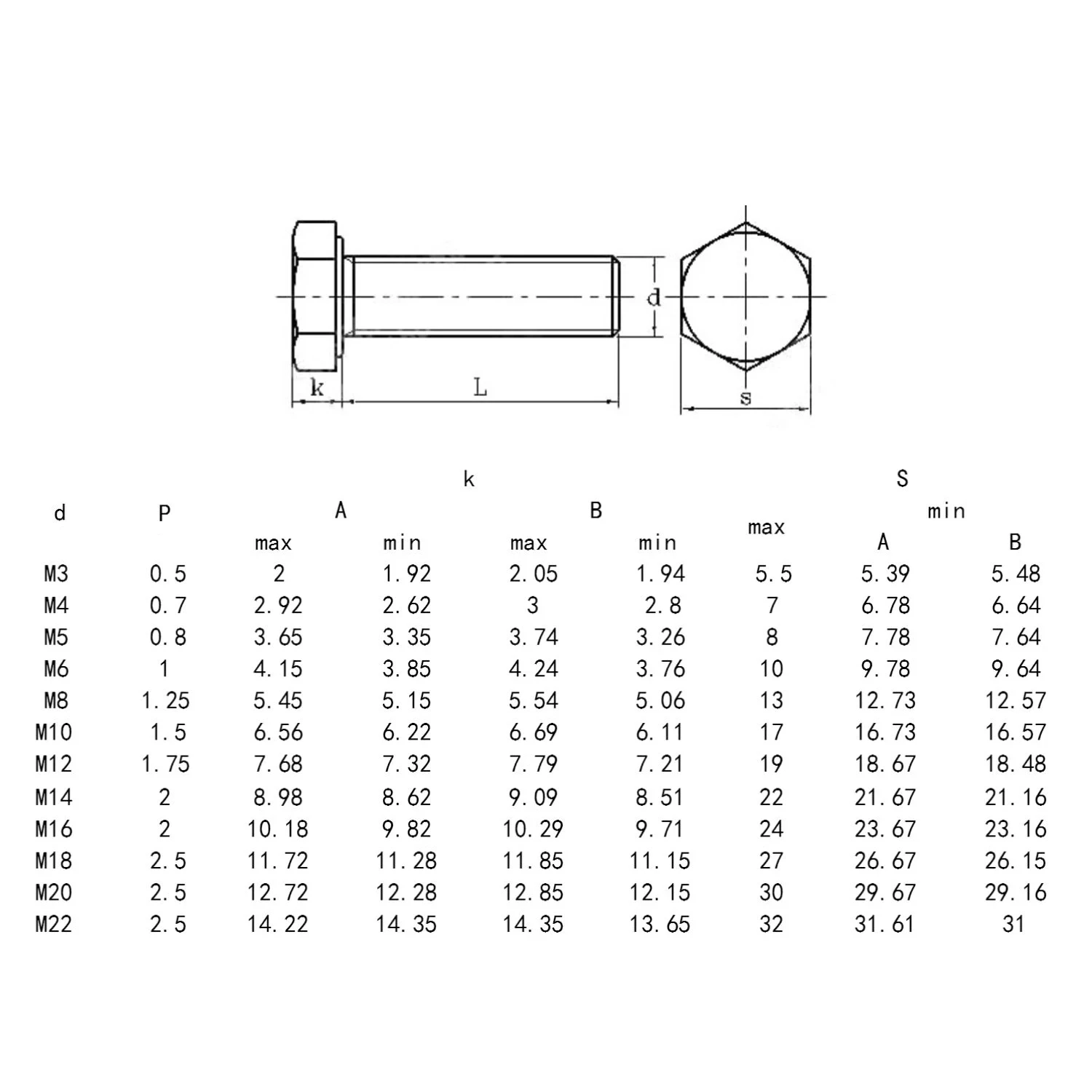 3~30Pcs White Nylon External Hex Head Screws M3 M4 M5 M6 M8 M10 M12 Plastic Hexagon Bolts for Heat/ Electricity Insulation USE