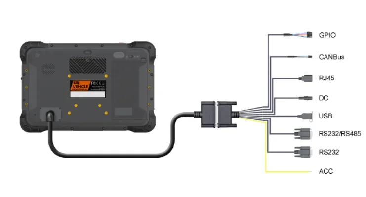 تابلت متين صناعي 10 بوصة IP67 يعمل بنظام أندرويد مع NFC WIFI LTE BT GPS الكل في واحد بطارية 8000mah لصناعة الأسطول Telematics