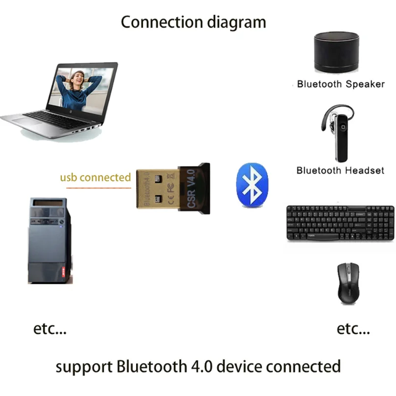 Bluetooth Adapter V4.0 CSR Wireless Mini USB Bluetooth Dongle 4.0 Transmitter for Computer PC Win XP Vista7/ 8/10