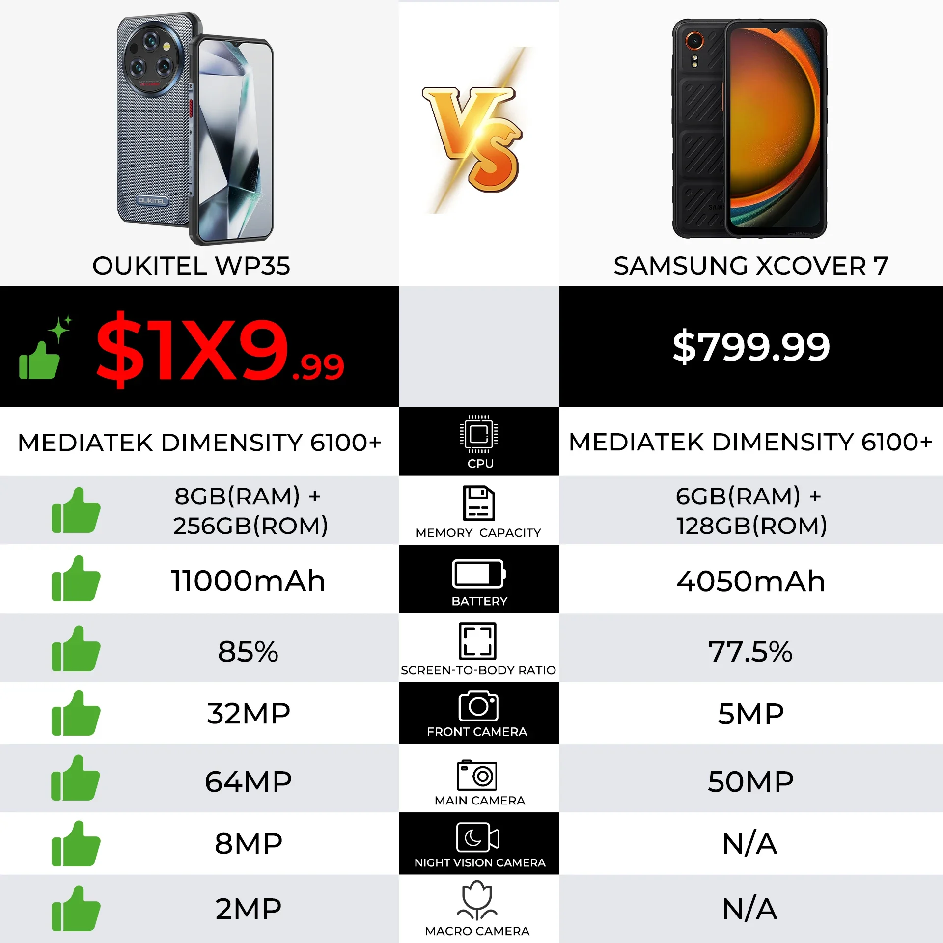 Oukitel WP35 5G هاتف ذكي متين 24GB + 256GB أندرويد 14 6.6 "2.4K 11000mAh الهاتف المحمول 64MP كاميرا NFC هاتف محمول
