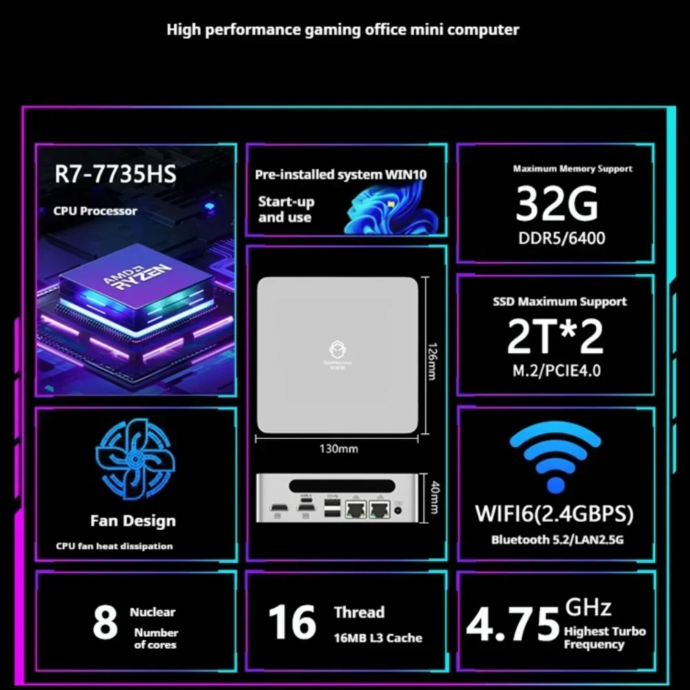 SZBOX AMD Ryzen R7 7735HS كمبيوتر صغير Windows 11 DDR5 WIFI6 BT5.2 16GB 32GB SO-DIMM * 2 M.2 2280 4K كمبيوتر ألعاب محمول لسطح المكتب