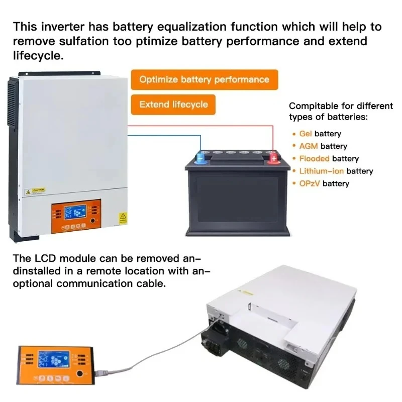 3KW 5KW 48V On/Off Grid Single Phase MPPT Charr Controller 3.5KW 5000W 10KVA