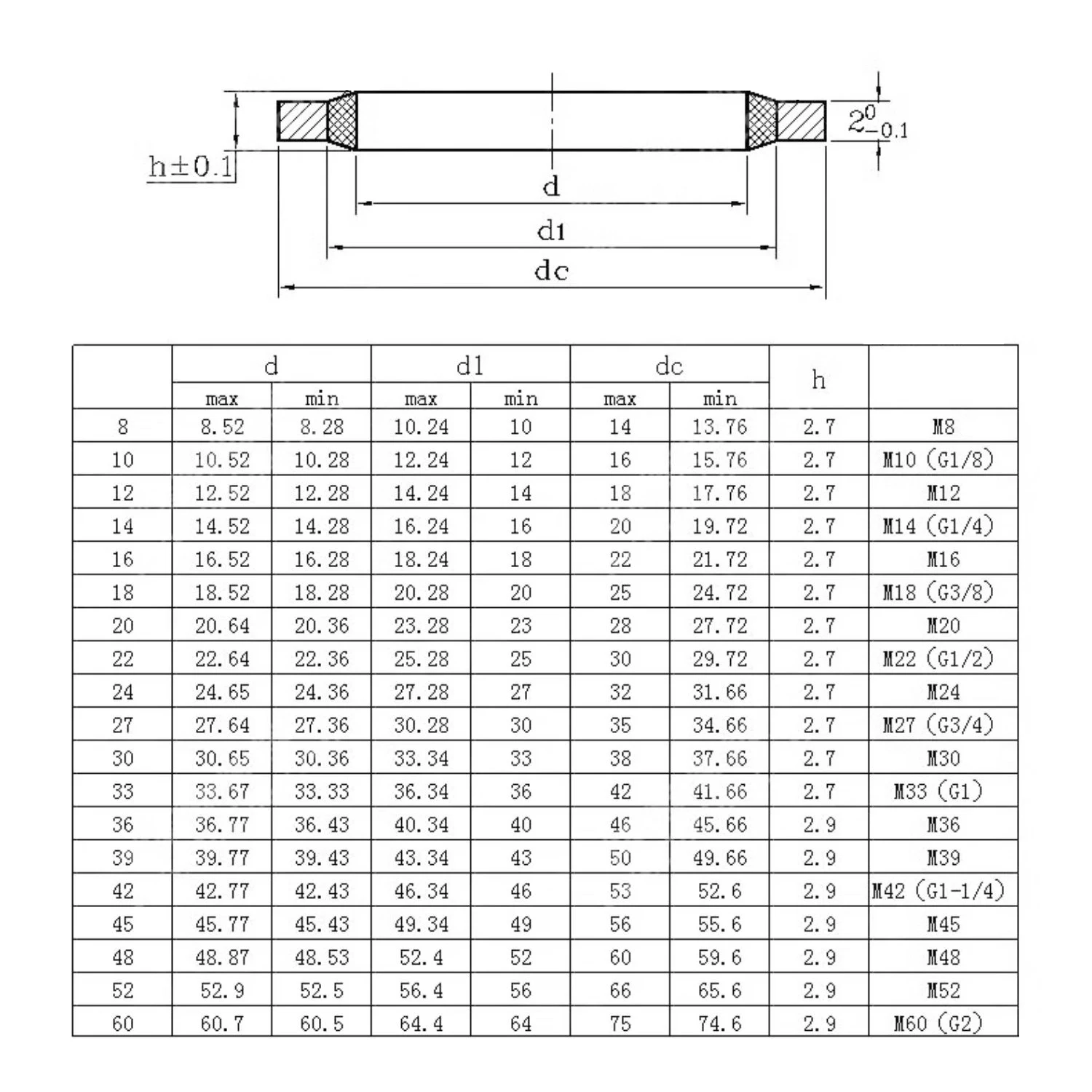 M5 M6 M8 M10 M12 M14 M16 M18 M20 M22 M24 M27 M30 M33 M36 M38~M60 Car Oil Pan Drain Gaskets Metal Rubber Oil Drain Plug Gaskets