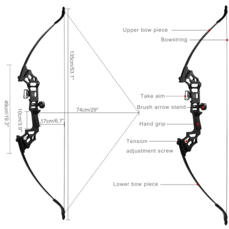 description