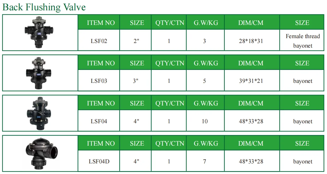 2025년 농업 관개용 역세척 밸브 유압 제어 밸브 자동 역세척 제어 밸브