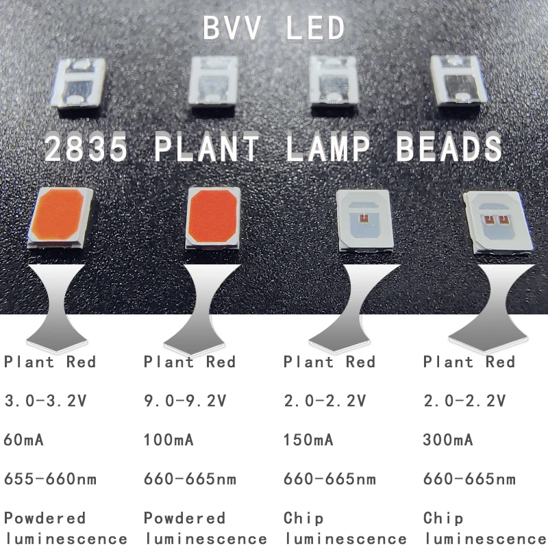 2835 plant lighting LED lamp beads, light color: plant red, wavelength band: 660nm, chip light emission, powder light emission.