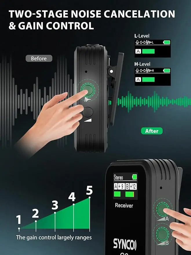 SYNCO Microfono lavalier wireless, G2(A2) 2.4G Doppio trasmettitore 48KHz 24Bit Microfono da bavero 656FT 8H per Vlog di classe online
