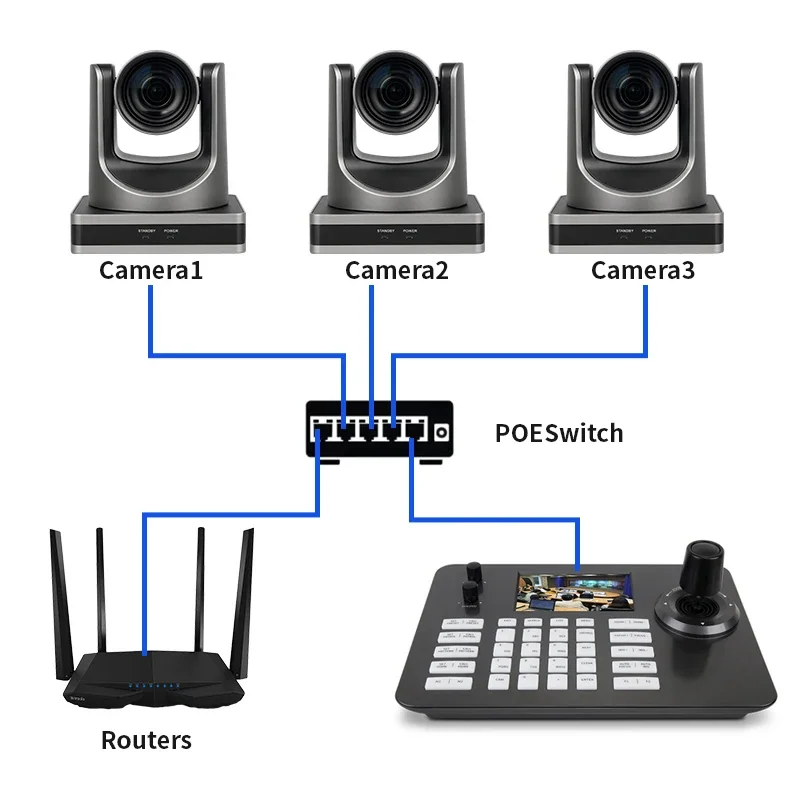 1-2PCS 12X 20X Optical Zoom NDI 60fps Camera Live Solution Kit 4D Joystick Network PTZ Controller For Church Business Meeting