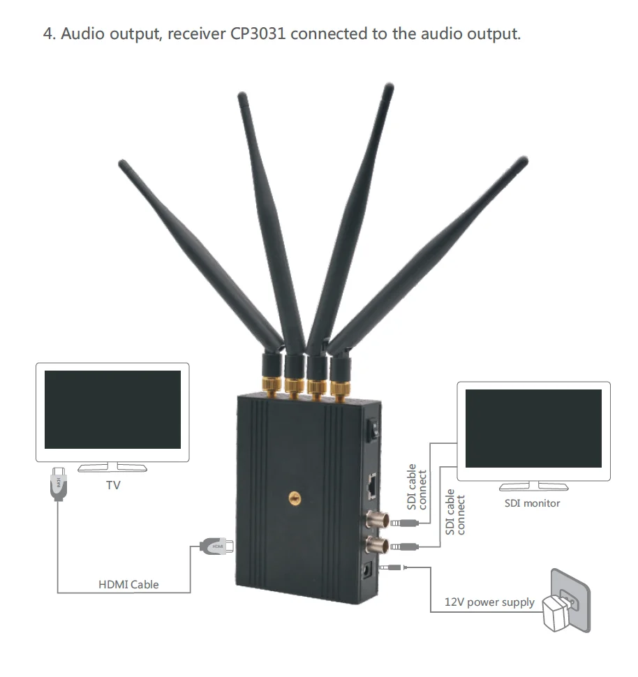 CVW Professional  WIFI Adapter for Video Transmission Wireless High-Speed Data Transmission