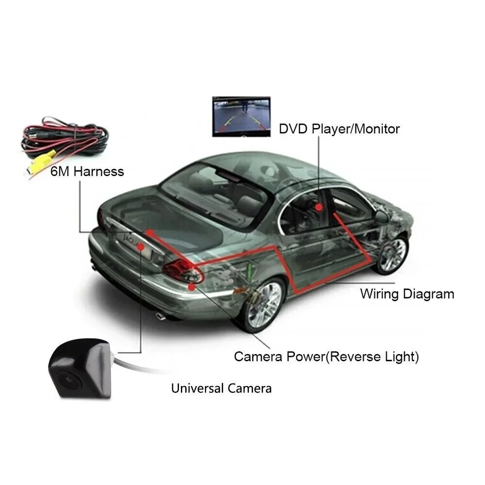 QueenDer parking and reversing assistance, night vision rearview camera, 170 degree wide-angle