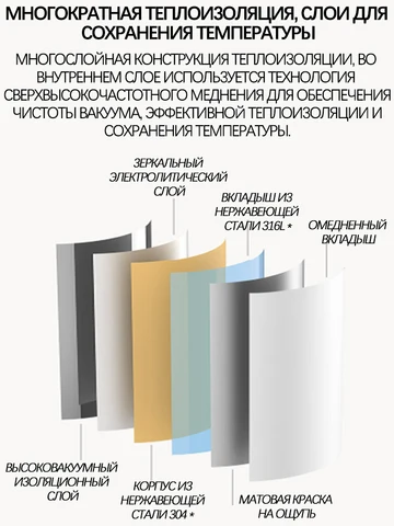 Термокружка Xiaomi