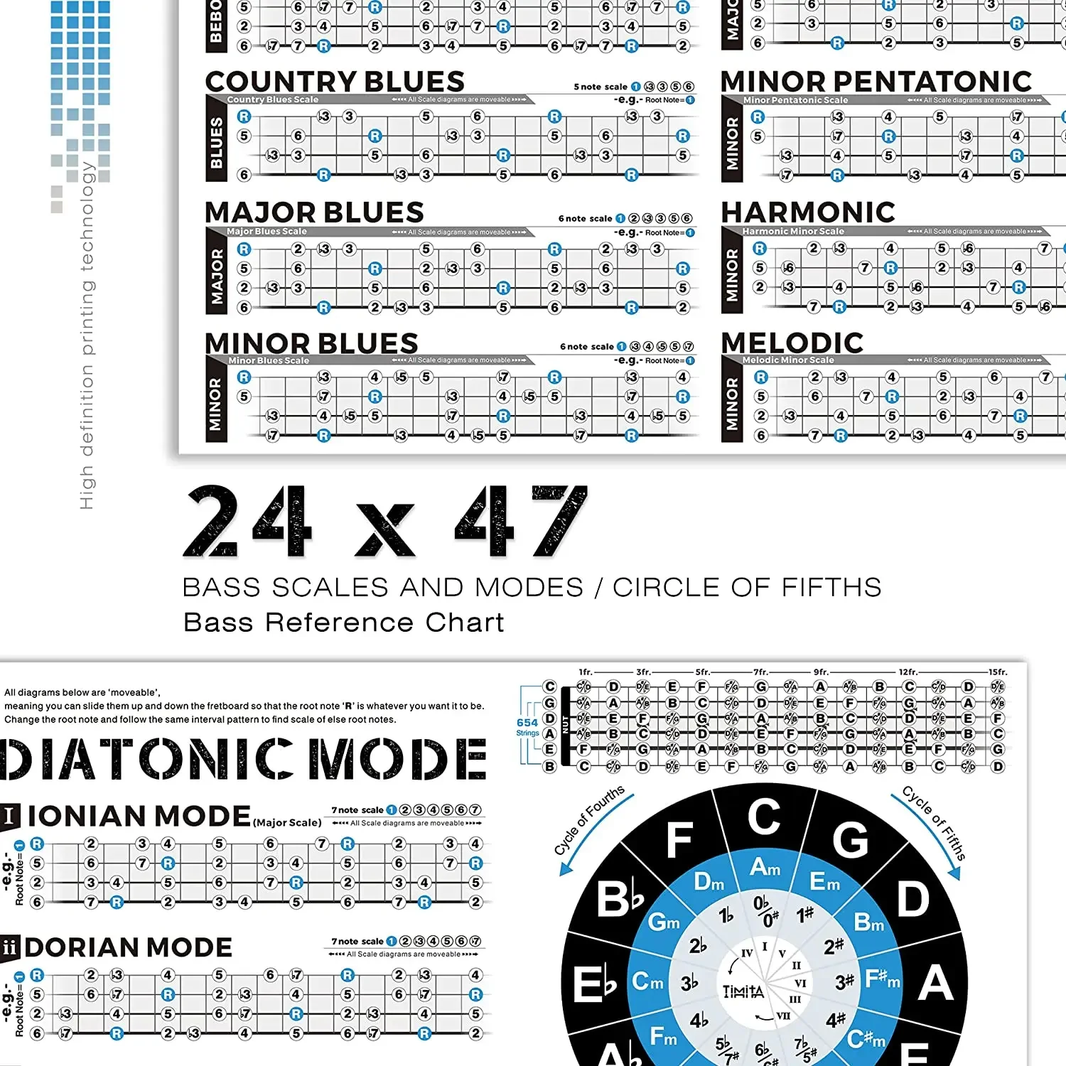 Beginners Adult or Kid Bass Scales and Modes Chart Poster of Pentatonic Scales  Bass Guitar Wall Chart